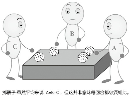 上帝掷骰子吗?:量子物理史话