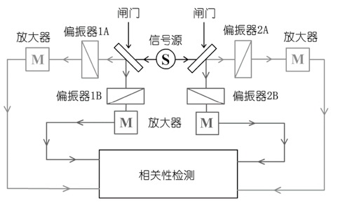 上帝掷骰子吗?:量子物理史话