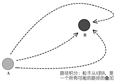 上帝掷骰子吗?:量子物理史话