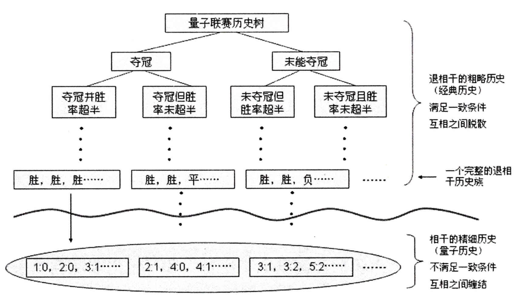 上帝掷骰子吗?:量子物理史话