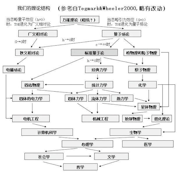 上帝掷骰子吗?:量子物理史话