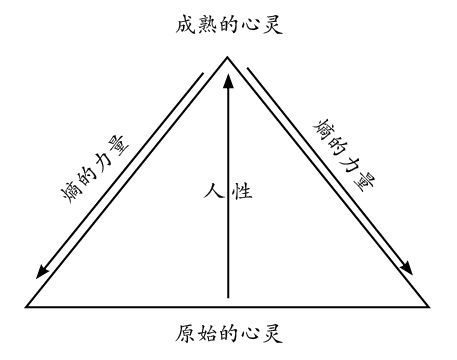 少有人走的路