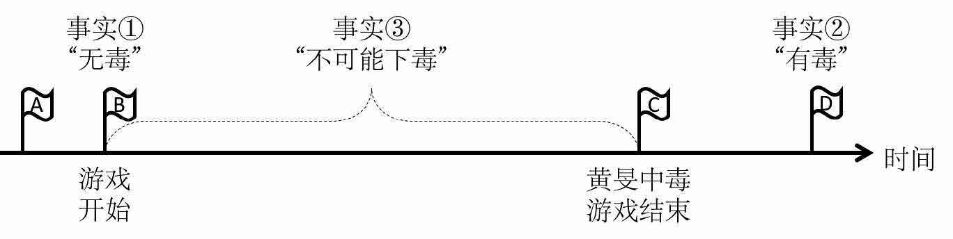 杀人游戏