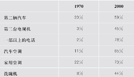 身份的焦虑