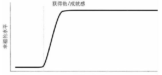 身份的焦虑