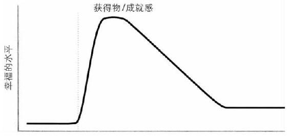 身份的焦虑