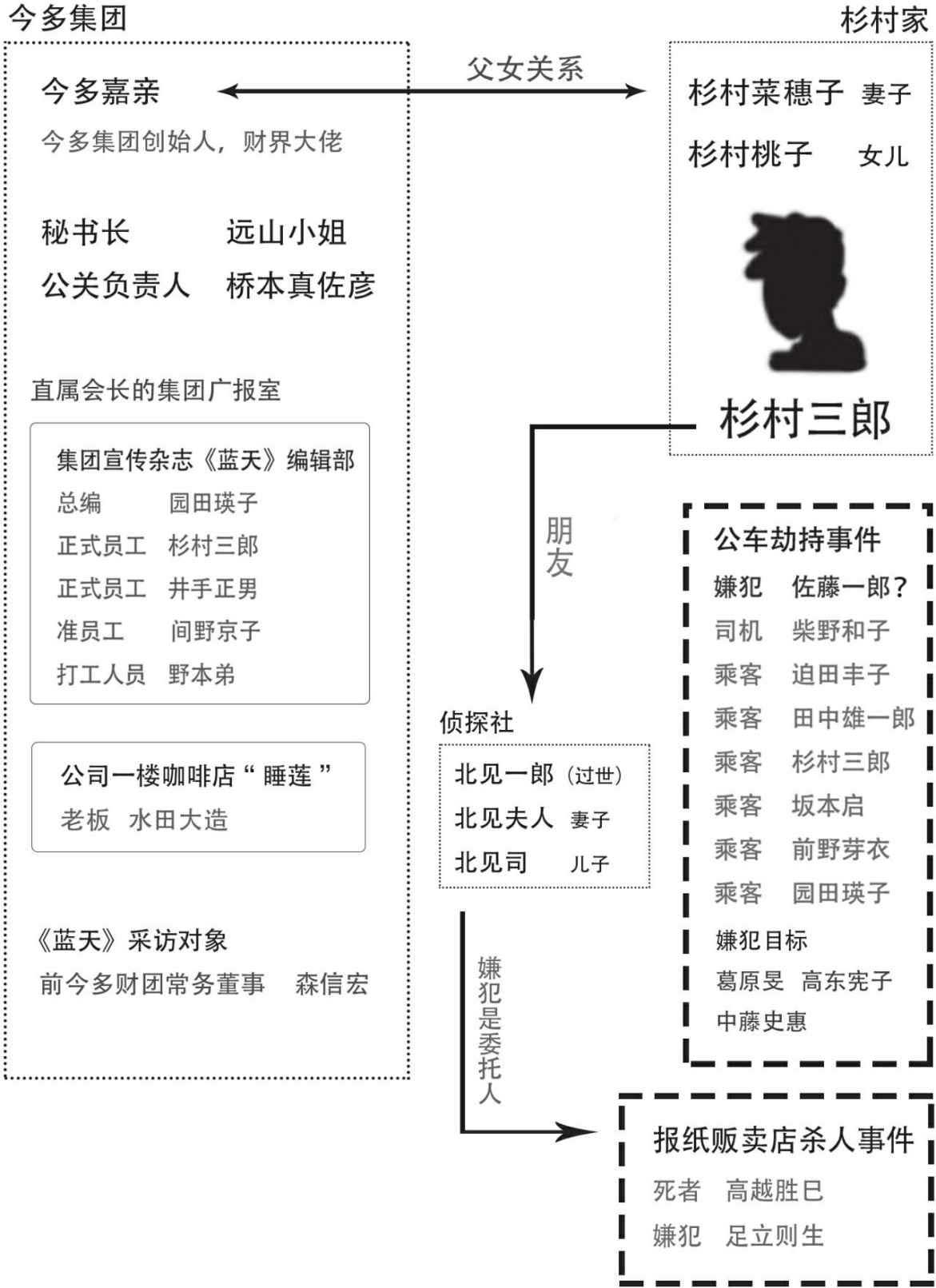 圣彼得的葬礼