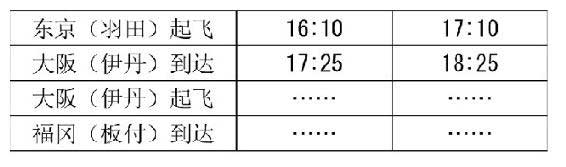时间的习俗