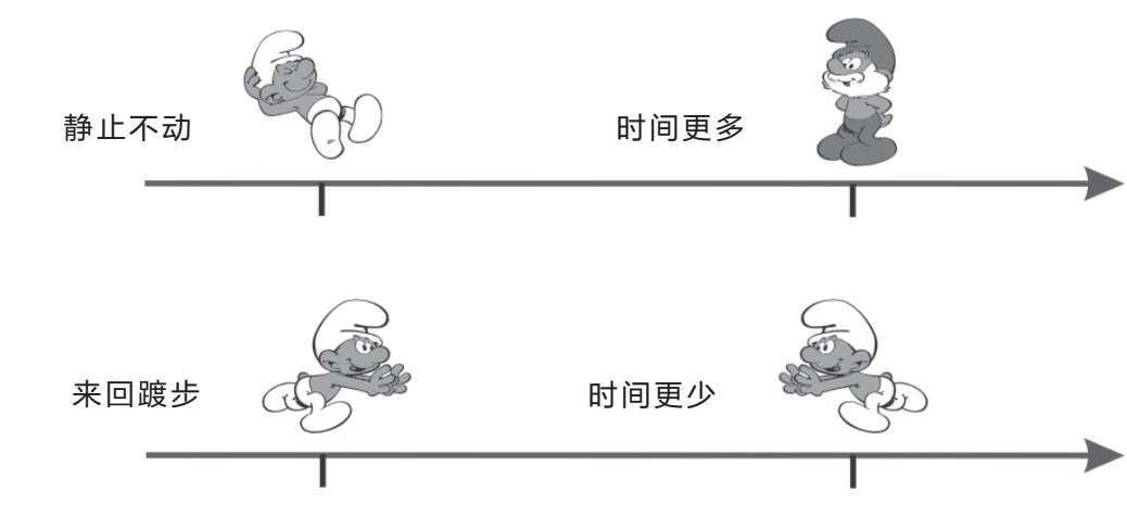 时间的秩序