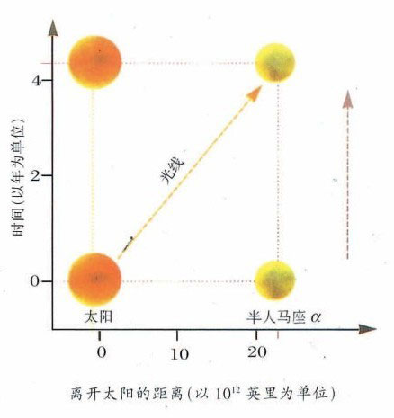 时间简史