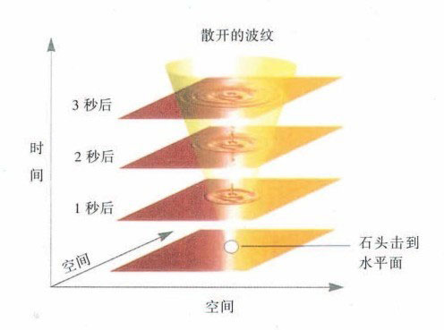 时间简史