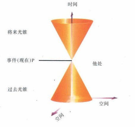 时间简史