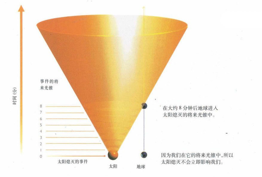 时间简史