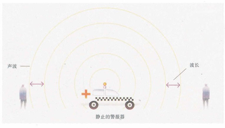 时间简史