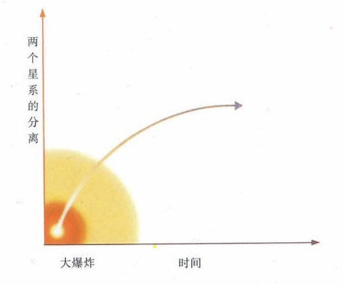 时间简史