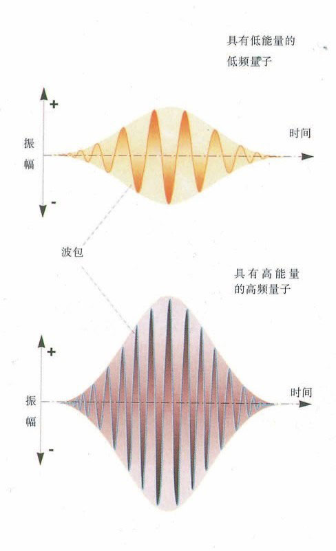 时间简史