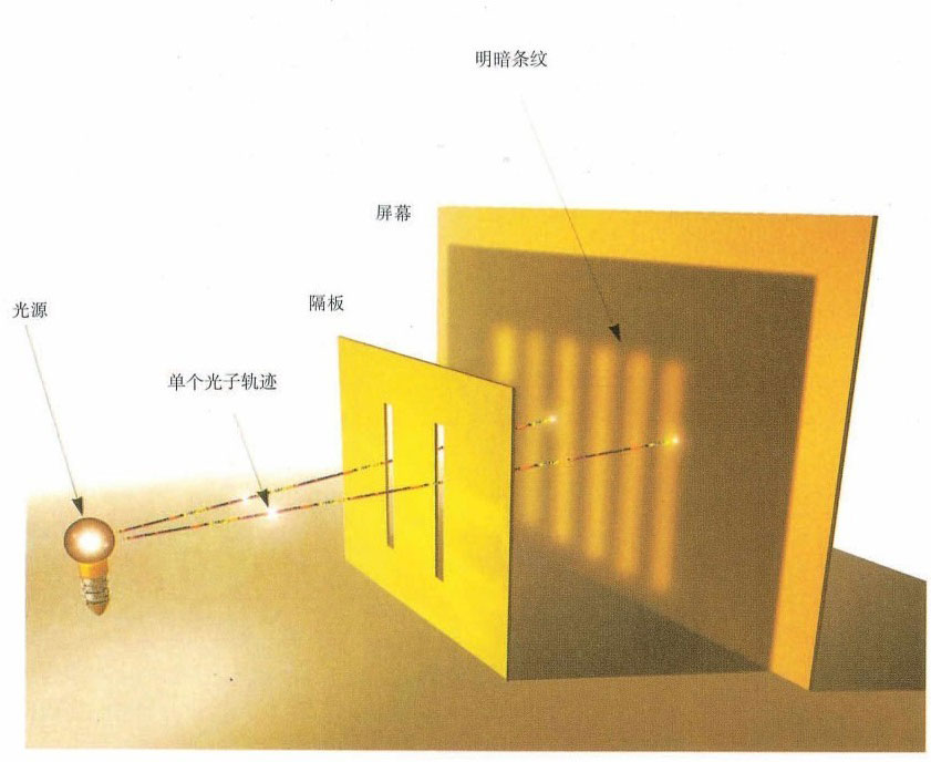 时间简史