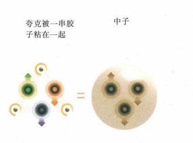 时间简史