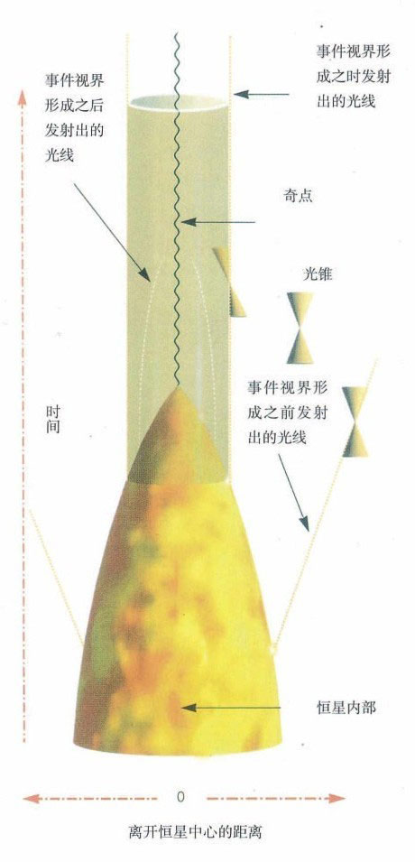 时间简史