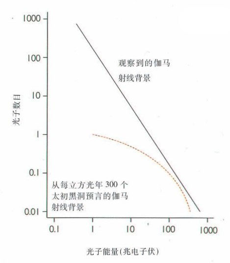 时间简史