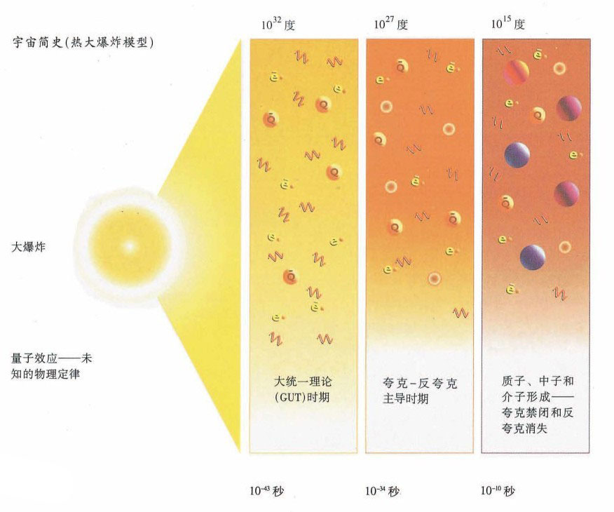 时间简史