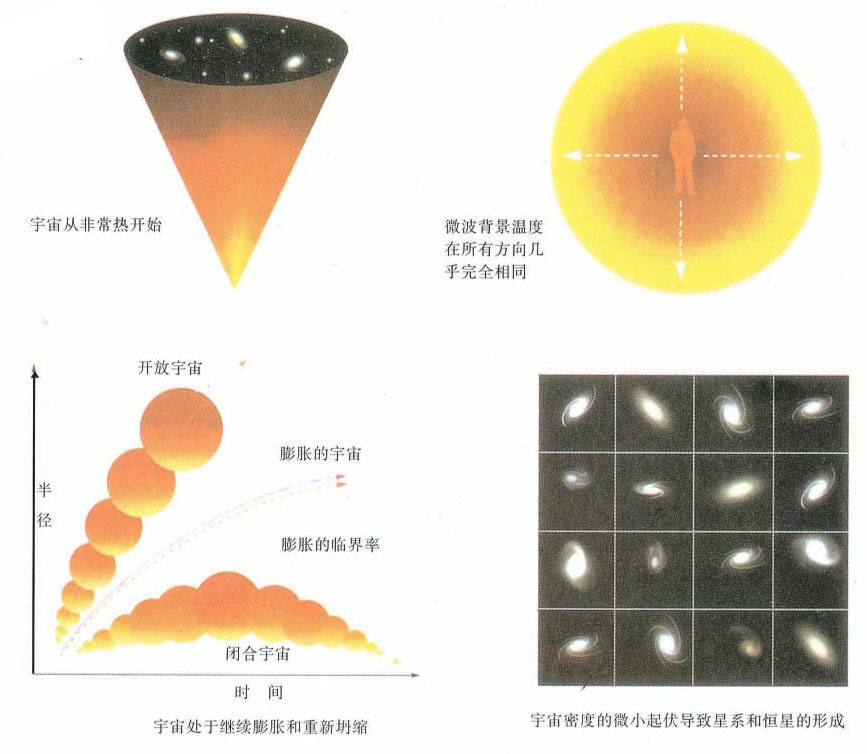 时间简史