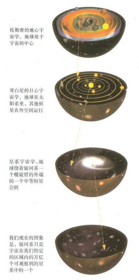 时间简史