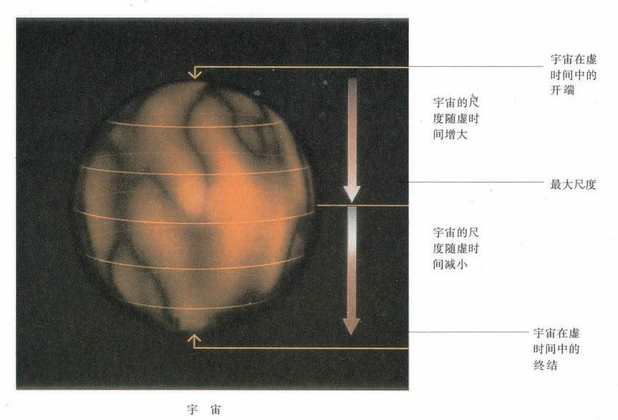 时间简史