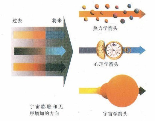 时间简史