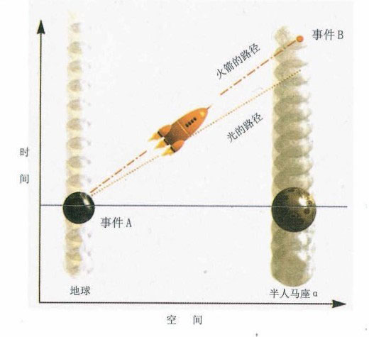 时间简史