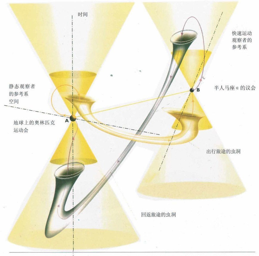 时间简史