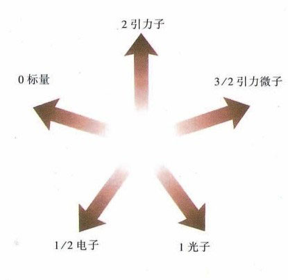 时间简史