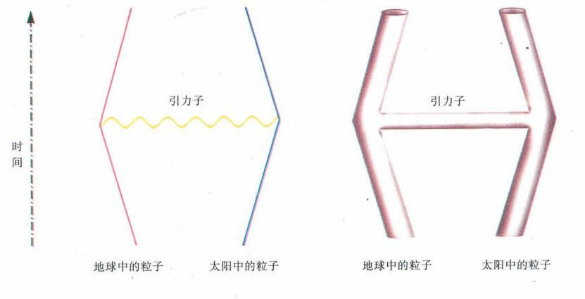 时间简史