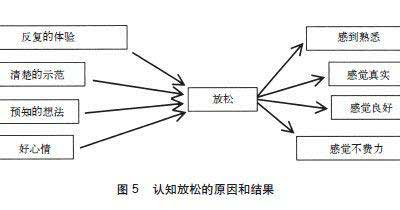 思考，快与慢