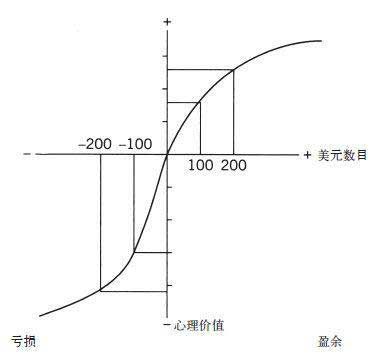 思考，快与慢