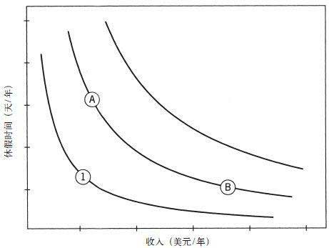 思考，快与慢