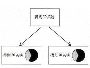 思考，快与慢