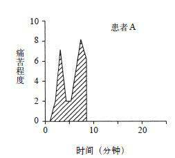 思考，快与慢