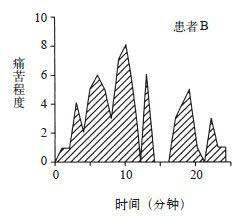 思考，快与慢