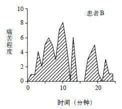 思考，快与慢