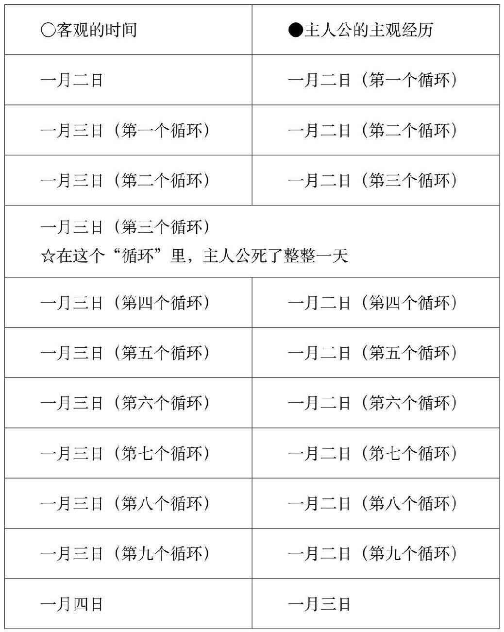 死了七次的男人