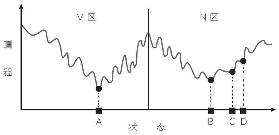 随椋鸟飞行