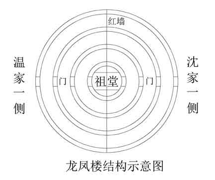 土楼杀人事件