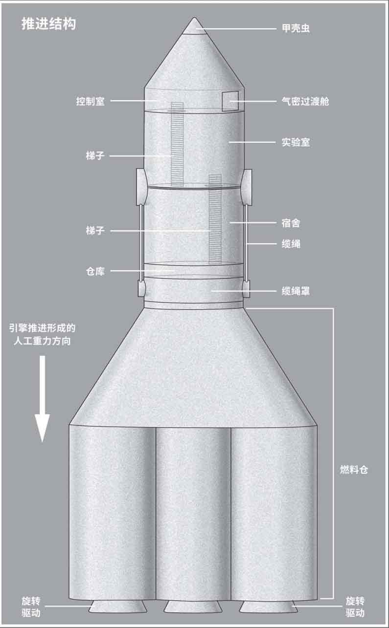 挽救计划