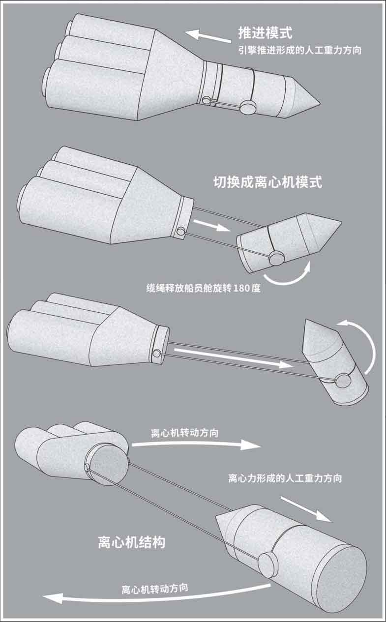 挽救计划