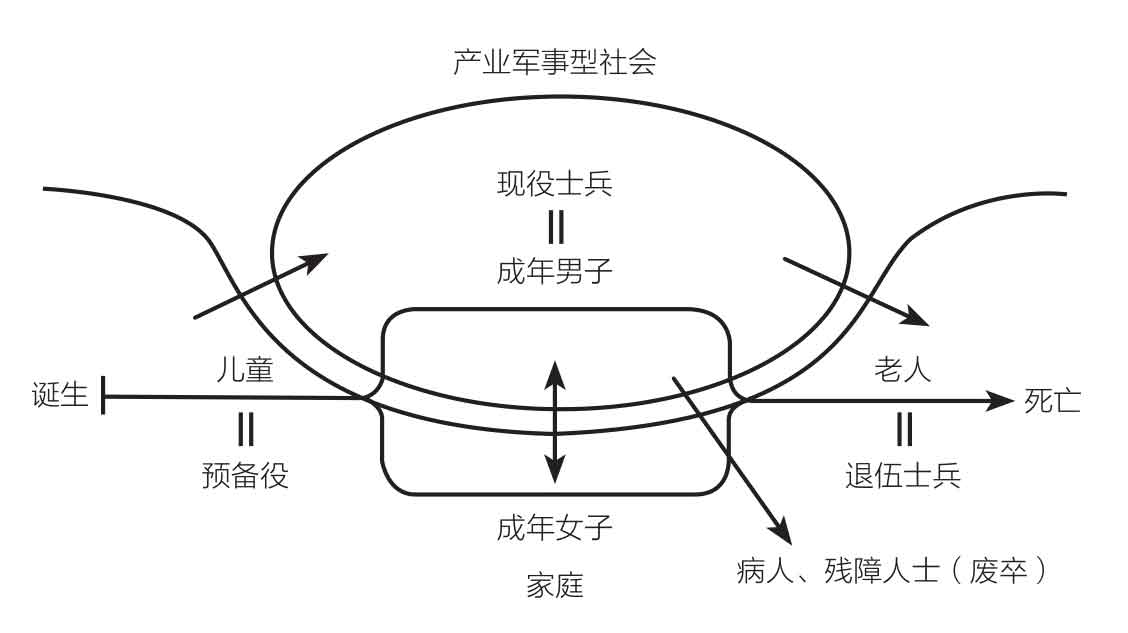 无薪主妇