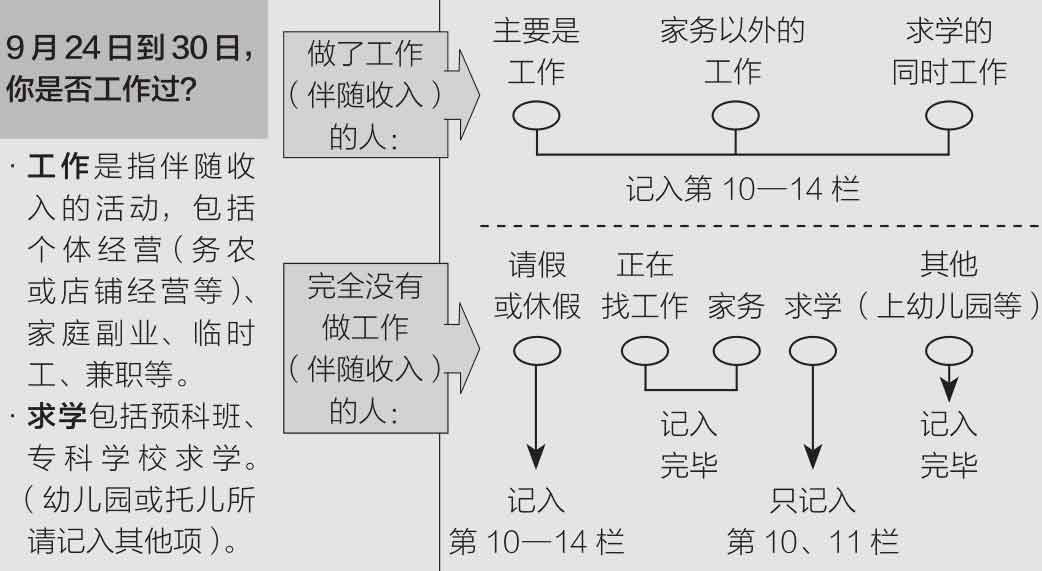 无薪主妇