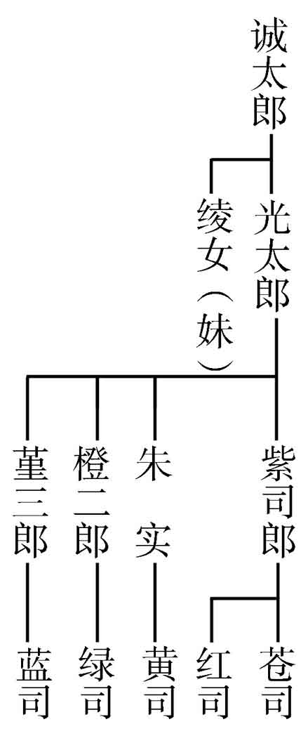 献给虚无的供物
