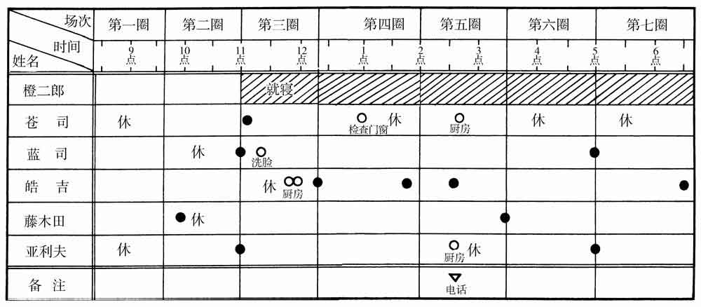 献给虚无的供物