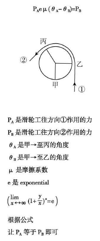 献给虚无的供物